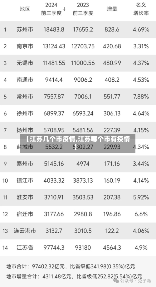 【江苏几个市疫情,江苏哪个市有疫情】-第1张图片