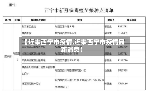 【近来西宁市疫情,近来西宁市疫情最新消息】-第1张图片