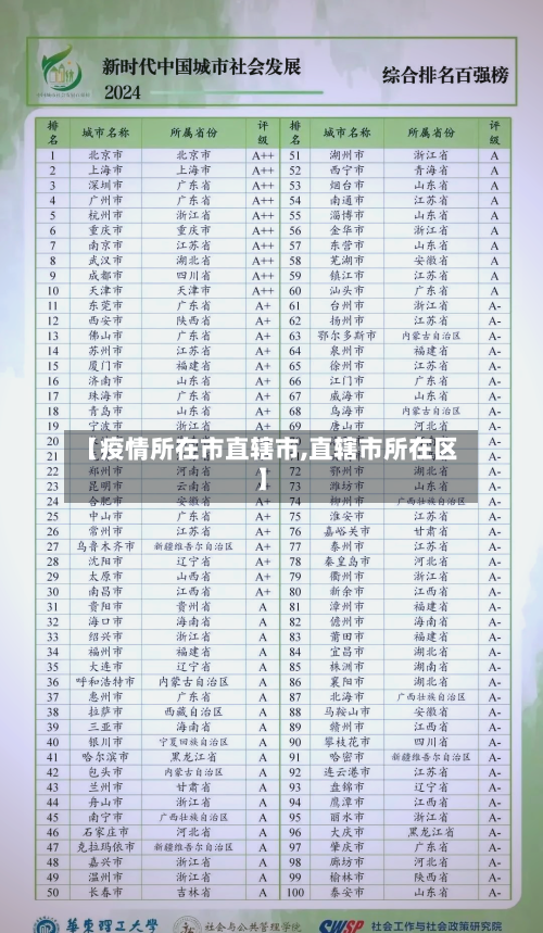 【疫情所在市直辖市,直辖市所在区】-第2张图片