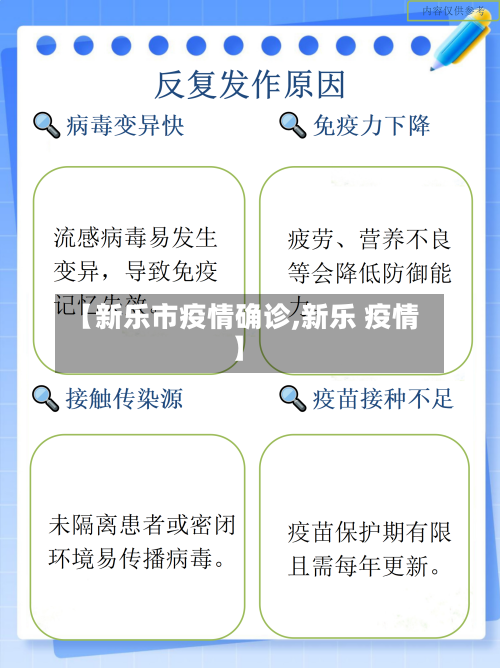 【新乐市疫情确诊,新乐 疫情】-第1张图片