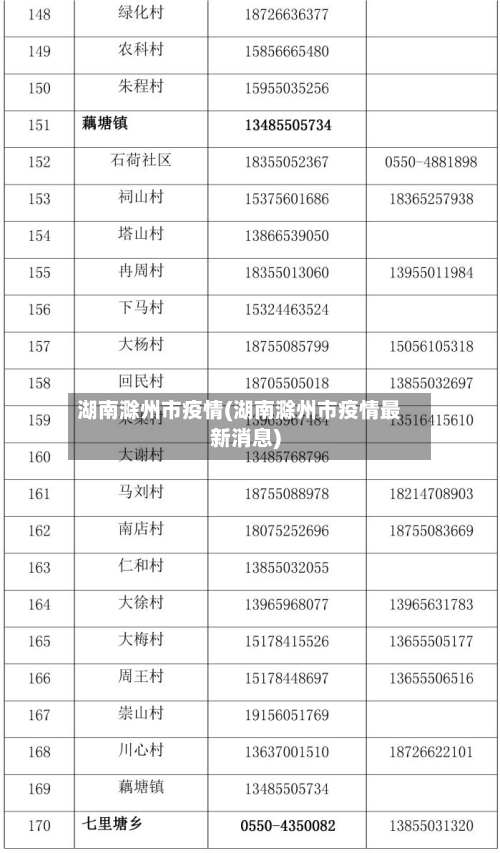 湖南滁州市疫情(湖南滁州市疫情最新消息)-第3张图片