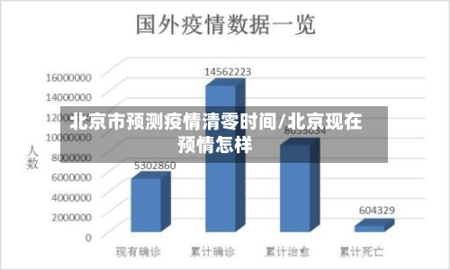 北京市预测疫情清零时间/北京现在预情怎样-第1张图片