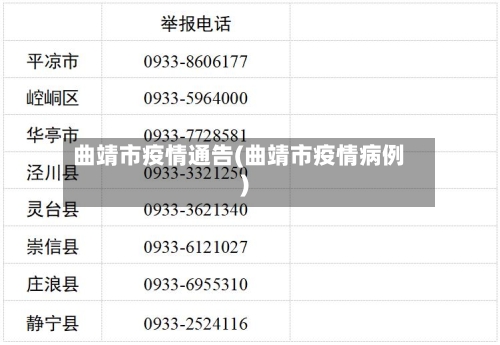 曲靖市疫情通告(曲靖市疫情病例)-第1张图片