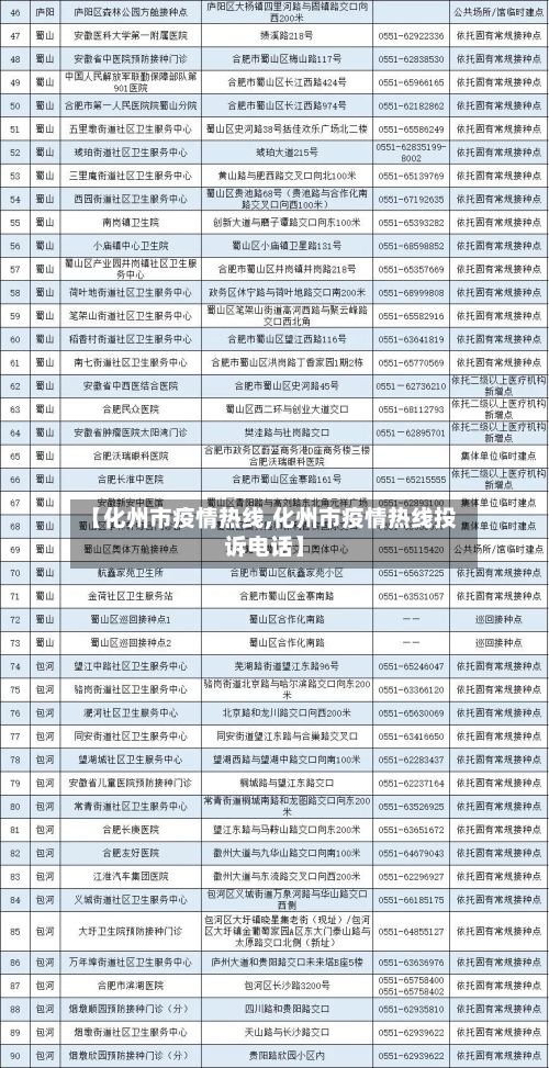 【化州市疫情热线,化州市疫情热线投诉电话】-第1张图片