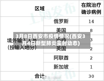 3月8日西安市疫情情况(西安3月4日新型肺炎实时动态)-第1张图片