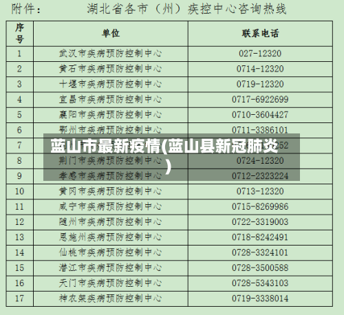 蓝山市最新疫情(蓝山县新冠肺炎)-第3张图片