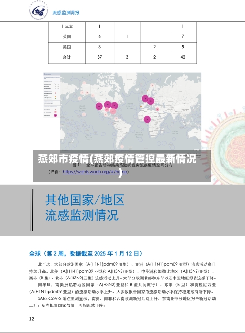 燕郊市疫情(燕郊疫情管控最新情况)-第2张图片