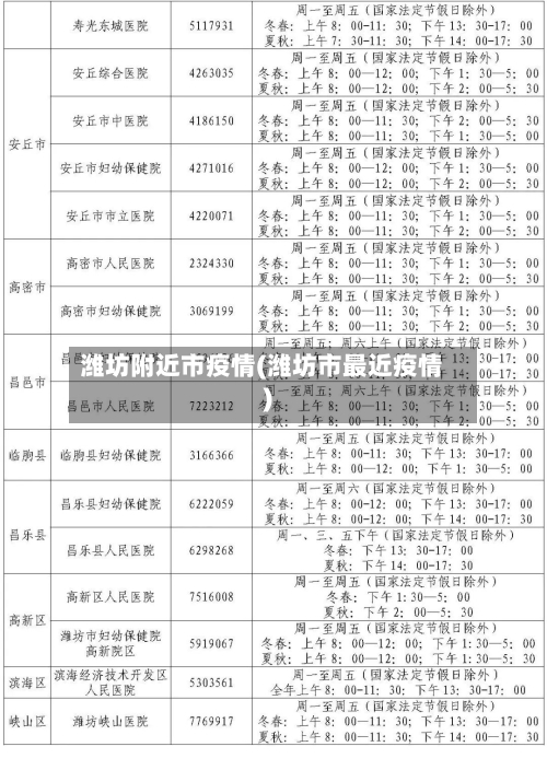 潍坊附近市疫情(潍坊市最近疫情)-第1张图片
