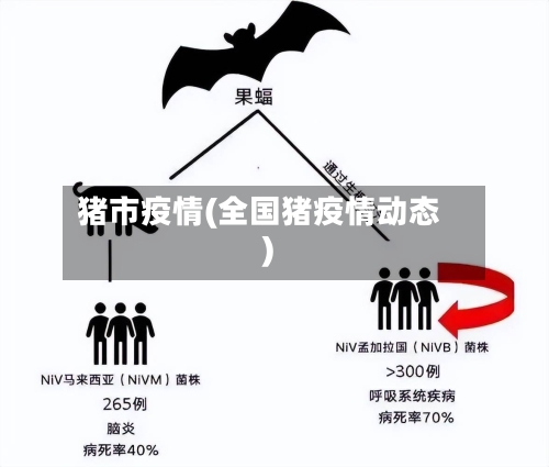 猪市疫情(全国猪疫情动态)-第3张图片