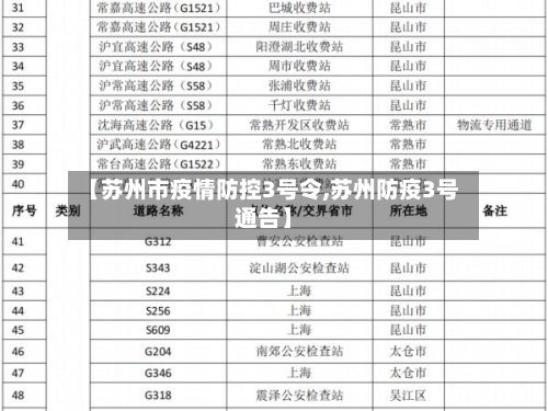 【苏州市疫情防控3号令,苏州防疫3号通告】-第1张图片