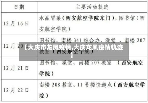 【大庆市龙凤疫情,大庆龙凤疫情轨迹】-第1张图片