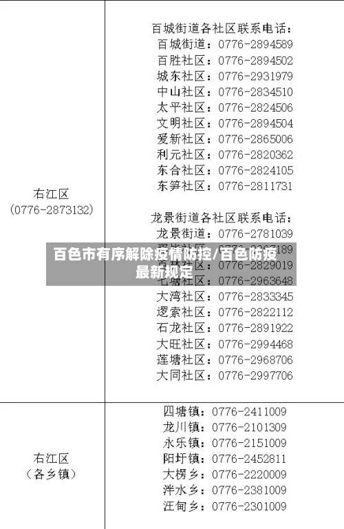 百色市有序解除疫情防控/百色防疫最新规定-第1张图片