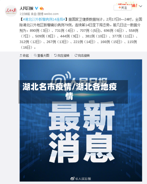 湖北名市疫情/湖北各地疫情-第1张图片