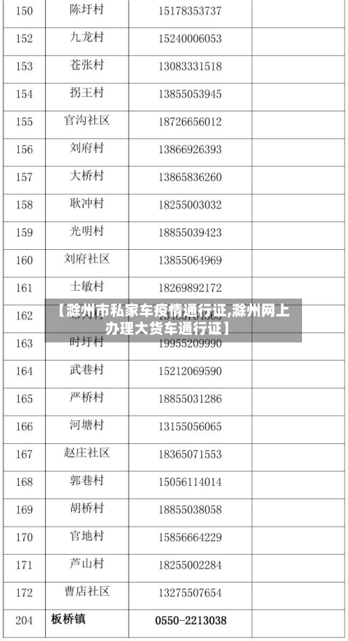 【滁州市私家车疫情通行证,滁州网上办理大货车通行证】-第2张图片
