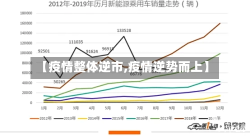 【疫情整体逆市,疫情逆势而上】-第1张图片