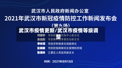 武汉市疫情更新/武汉市疫情等级调整-第1张图片