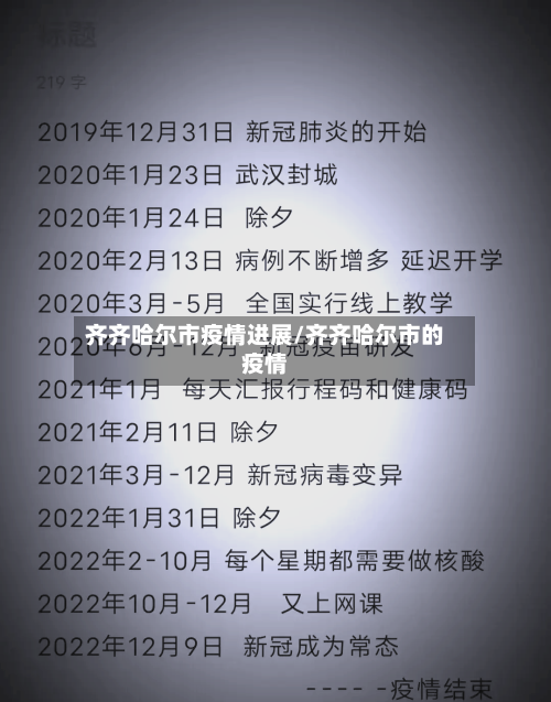 齐齐哈尔市疫情进展/齐齐哈尔市的疫情-第1张图片