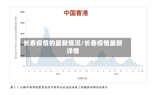 长春疫情的最新情况/长春疫情最新详情-第3张图片