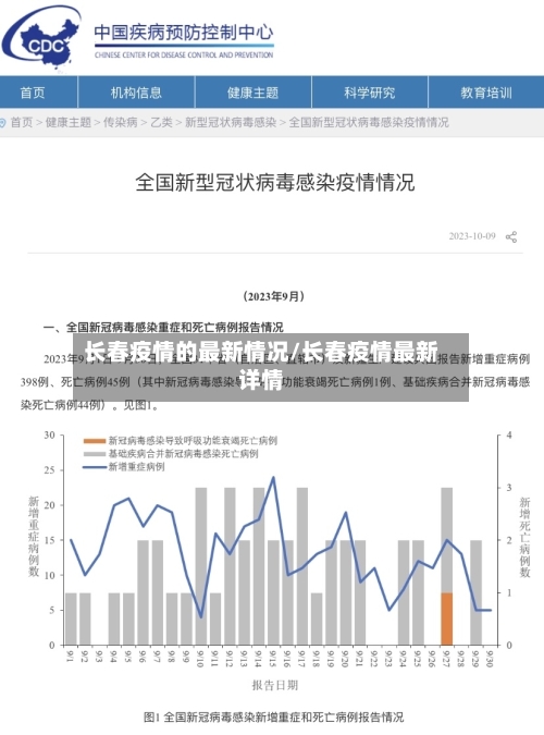 长春疫情的最新情况/长春疫情最新详情-第2张图片