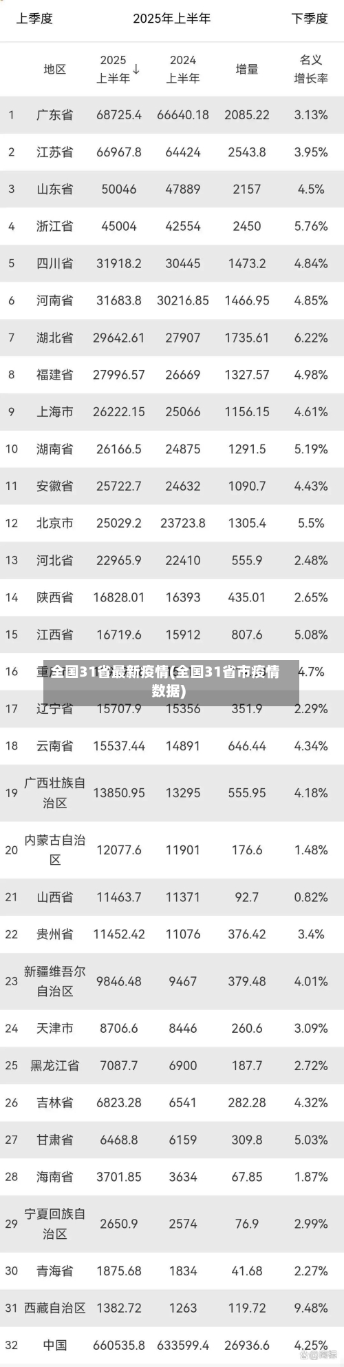 全国31省最新疫情(全国31省市疫情数据)-第1张图片