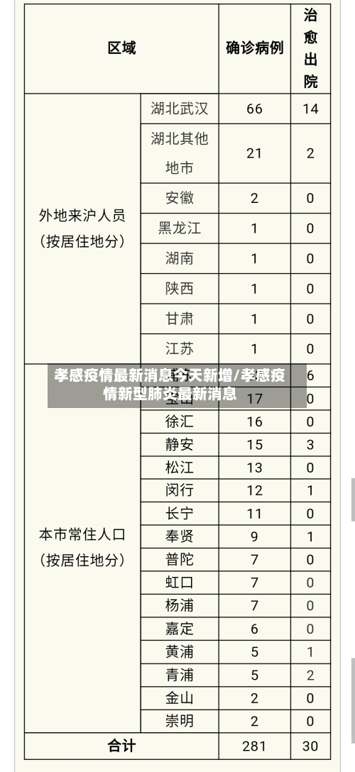 孝感疫情最新消息今天新增/孝感疫情新型肺炎最新消息-第2张图片