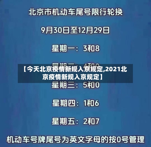 【今天北京疫情新规入京规定,2021北京疫情新规入京规定】-第1张图片