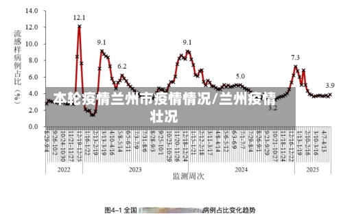 本轮疫情兰州市疫情情况/兰州疫情壮况-第3张图片