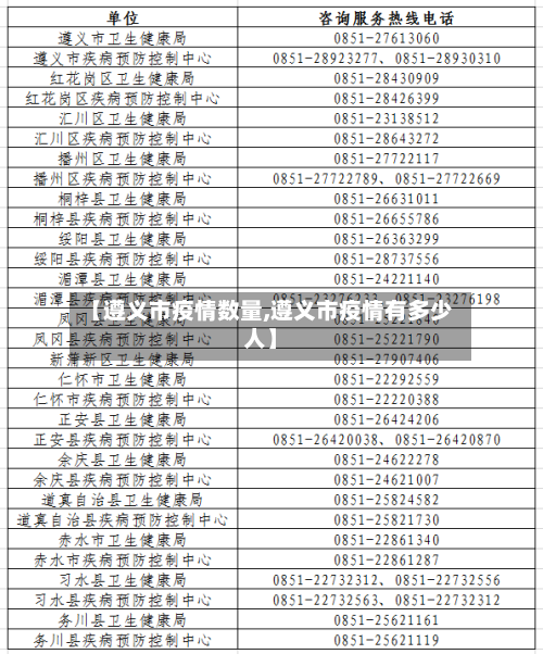 【遵义市疫情数量,遵义市疫情有多少人】-第2张图片