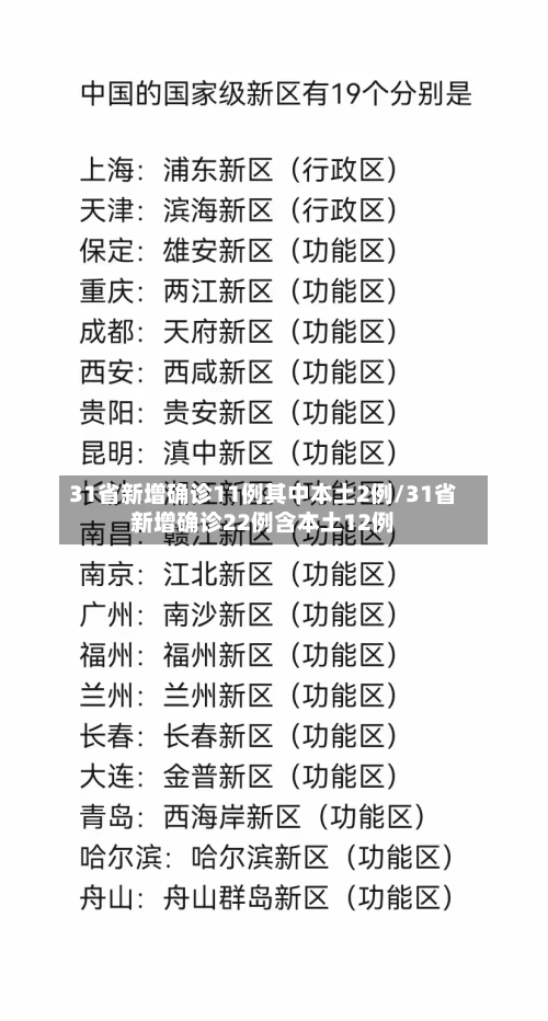 31省新增确诊11例其中本土2例/31省新增确诊22例含本土12例-第3张图片