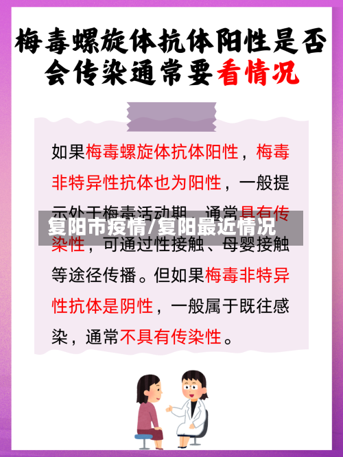 复阳市疫情/复阳最近情况-第1张图片