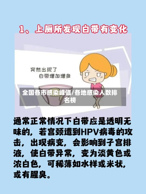 全国各市感染峰值/各地感染人数排名榜-第1张图片