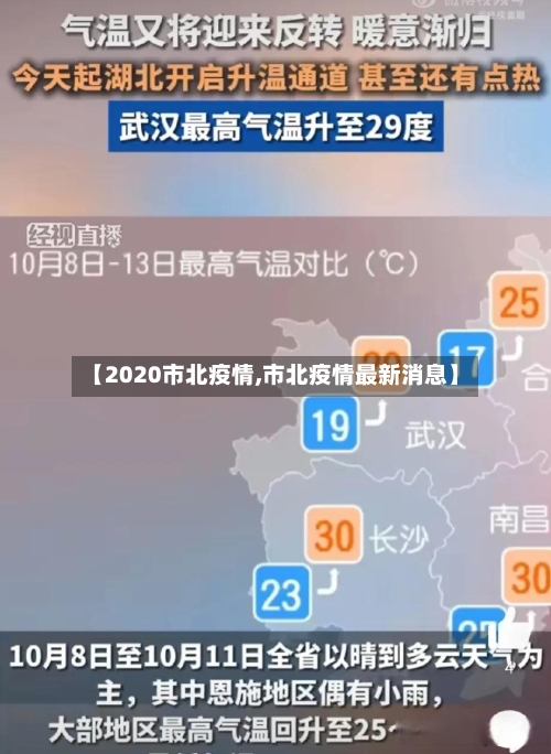 【2020市北疫情,市北疫情最新消息】-第3张图片