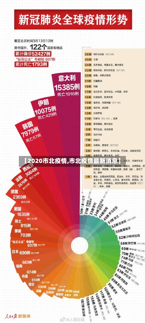 【2020市北疫情,市北疫情最新消息】-第2张图片