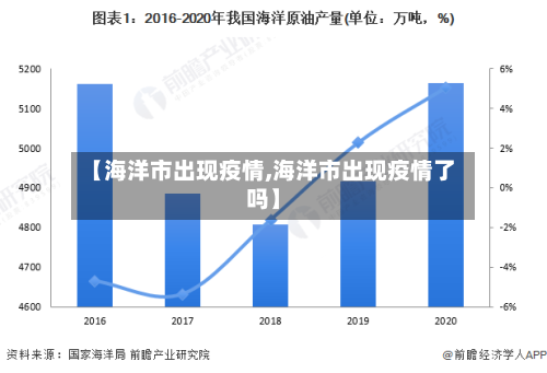【海洋市出现疫情,海洋市出现疫情了吗】-第3张图片