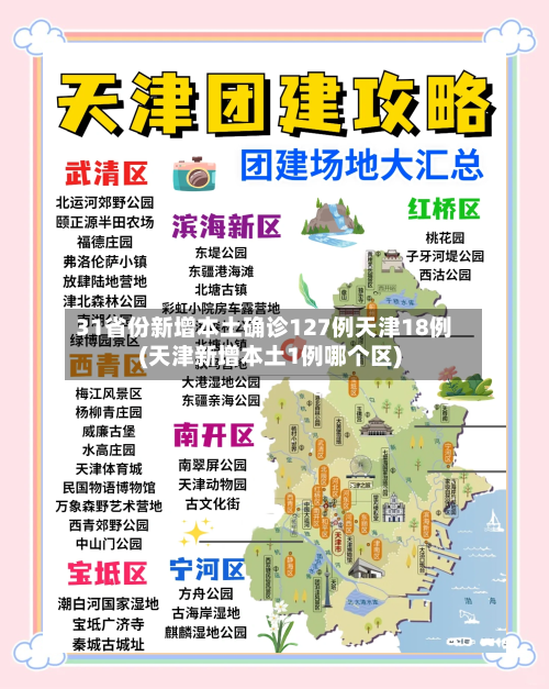 31省份新增本土确诊127例天津18例(天津新增本土1例哪个区)-第1张图片