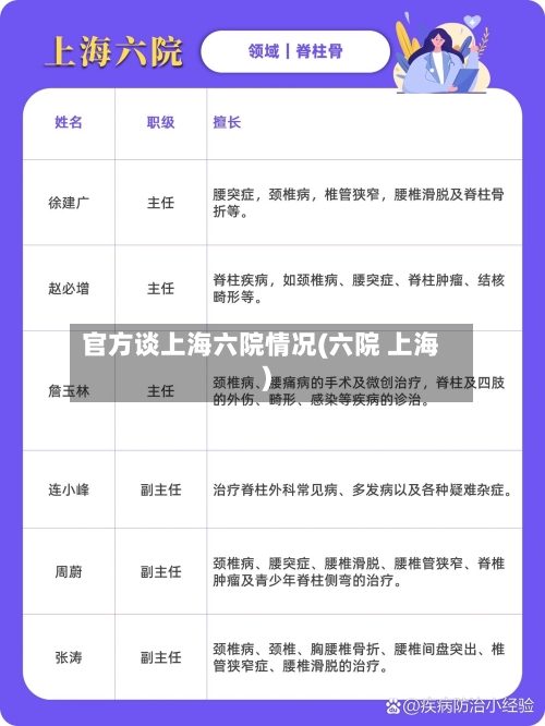 官方谈上海六院情况(六院 上海)-第1张图片