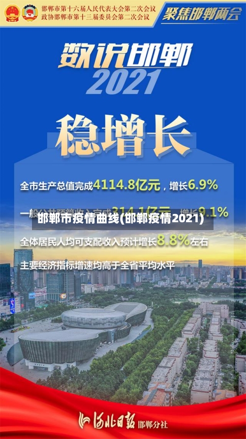 邯郸市疫情曲线(邯郸疫情2021)-第1张图片