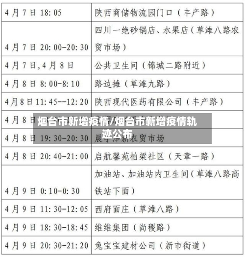 烟台市新增疫情/烟台市新增疫情轨迹公布-第1张图片