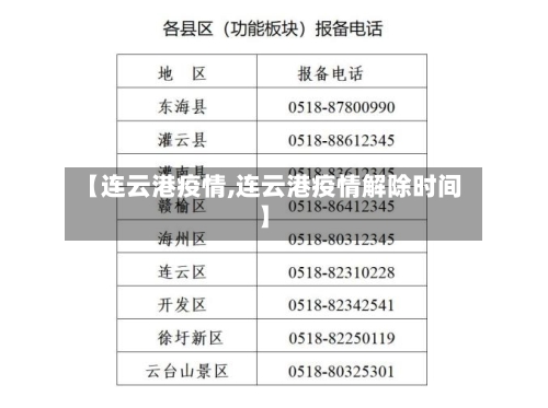 【连云港疫情,连云港疫情解除时间】-第1张图片
