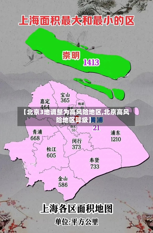 【北京3地调整为高风险地区,北京高风险地区降级】-第1张图片