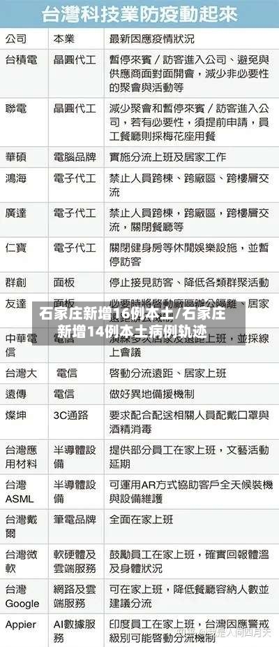石家庄新增16例本土/石家庄新增14例本土病例轨迹-第3张图片