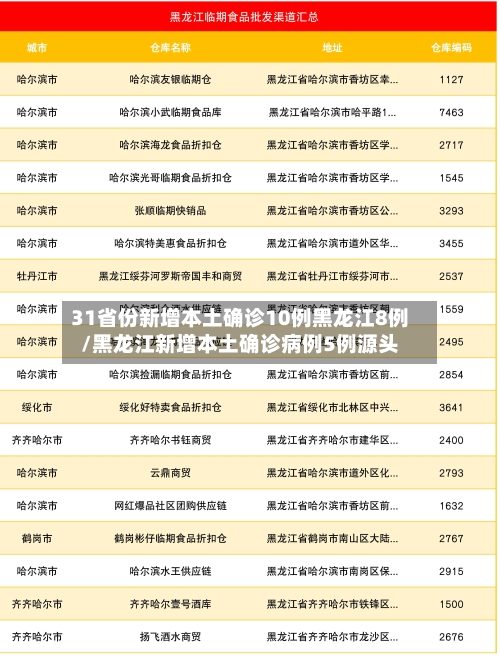 31省份新增本土确诊10例黑龙江8例/黑龙江新增本土确诊病例5例源头-第2张图片