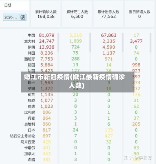 嫩江市新冠疫情(嫩江最新疫情确诊人数)-第2张图片