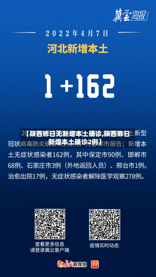 【陕西昨日无新增本土确诊,陕西昨日新增本土确诊2例】-第1张图片