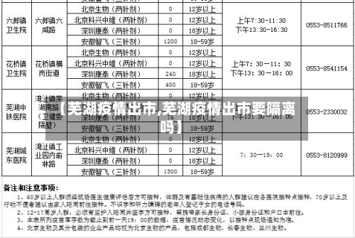【芜湖疫情出市,芜湖疫情出市要隔离吗】-第3张图片
