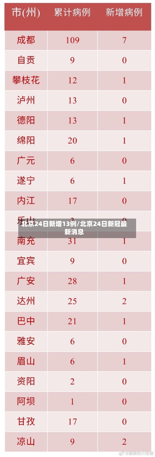 北京24日新增13例/北京24日新冠最新消息-第1张图片