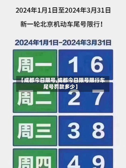 【成都今日限号,成都今日限号限行车尾号罚款多少】-第2张图片