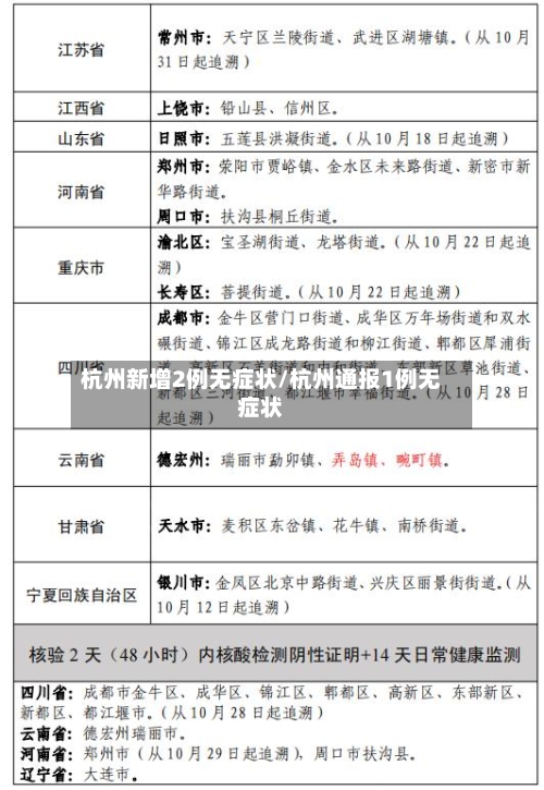 杭州新增2例无症状/杭州通报1例无症状-第1张图片