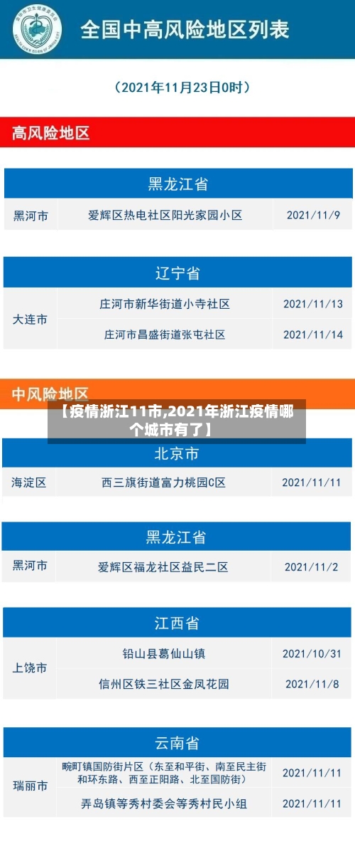 【疫情浙江11市,2021年浙江疫情哪个城市有了】-第2张图片