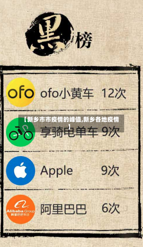 【新乡市市疫情的峰值,新乡各地疫情】-第3张图片